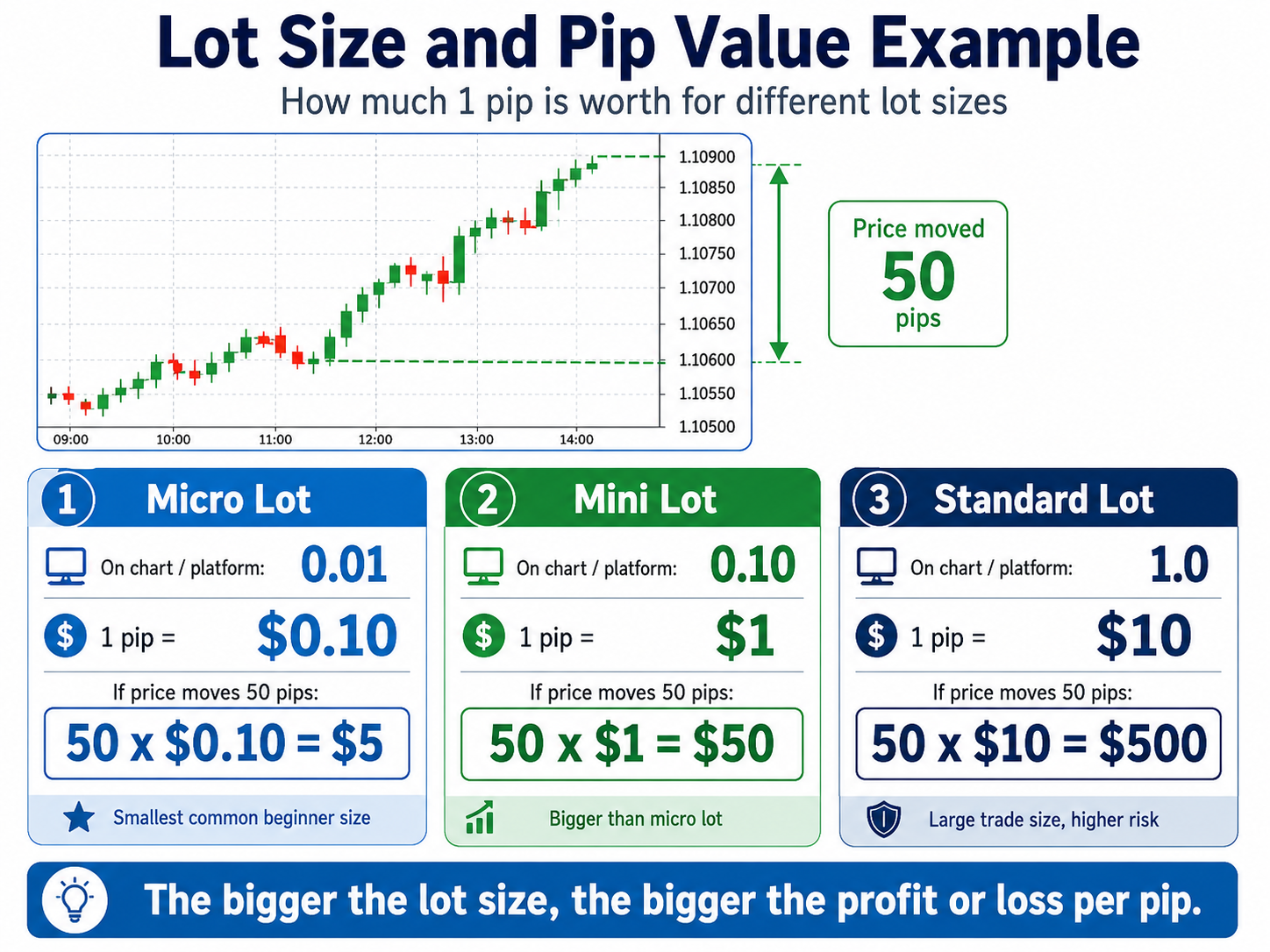 Forex lesson illustration