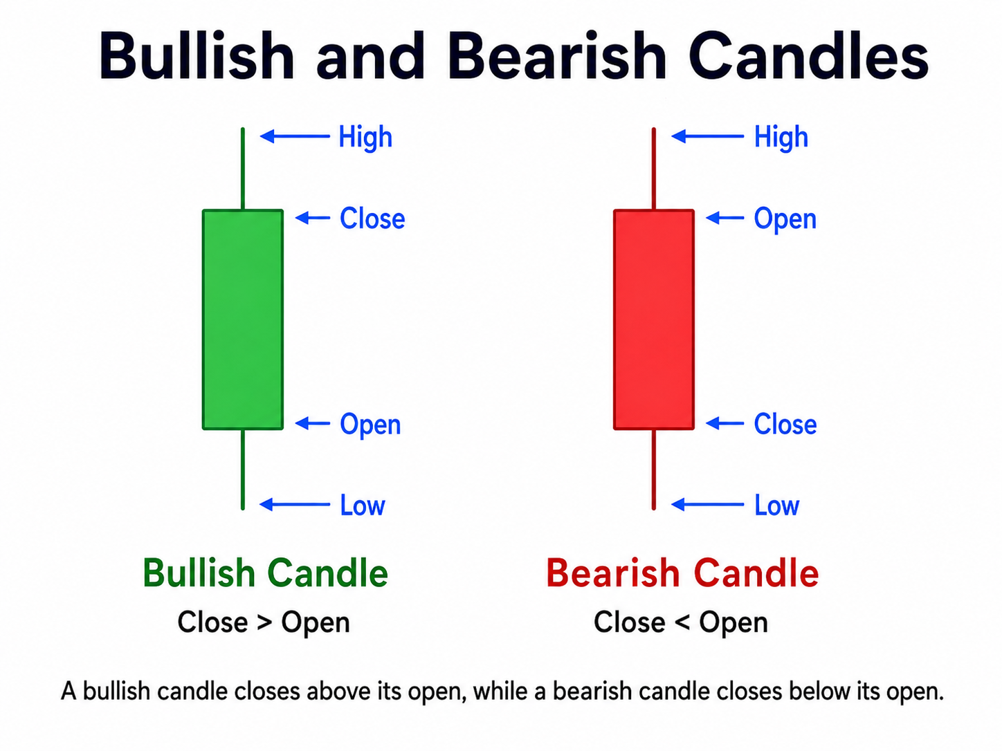 Forex lesson illustration