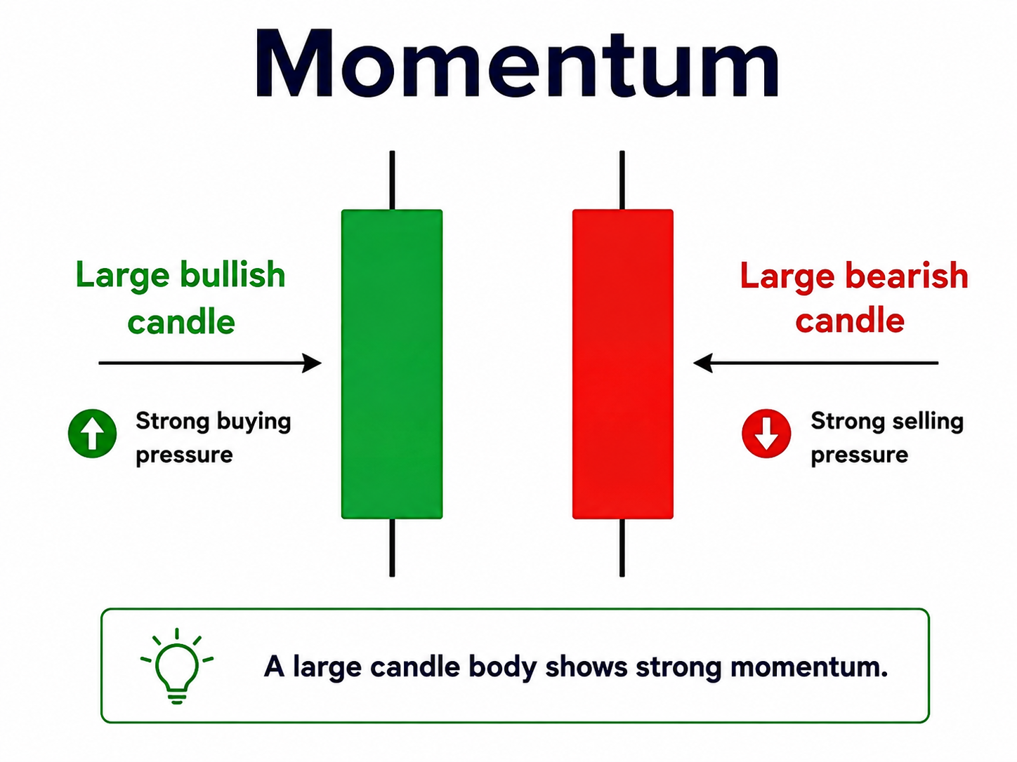 Forex lesson illustration