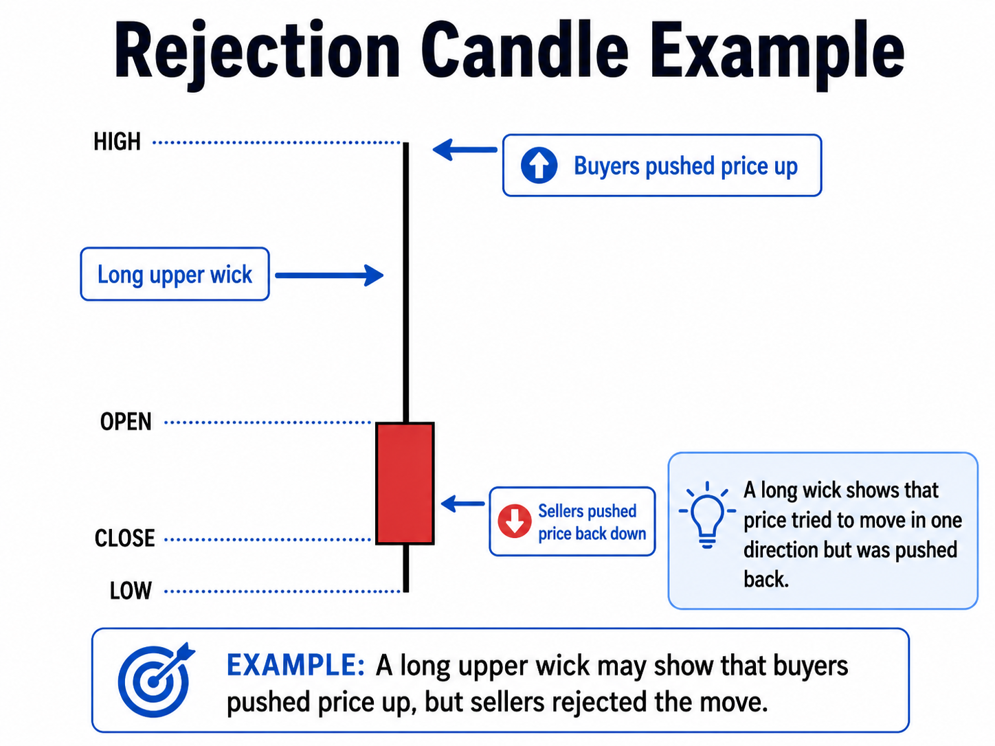 Forex lesson illustration