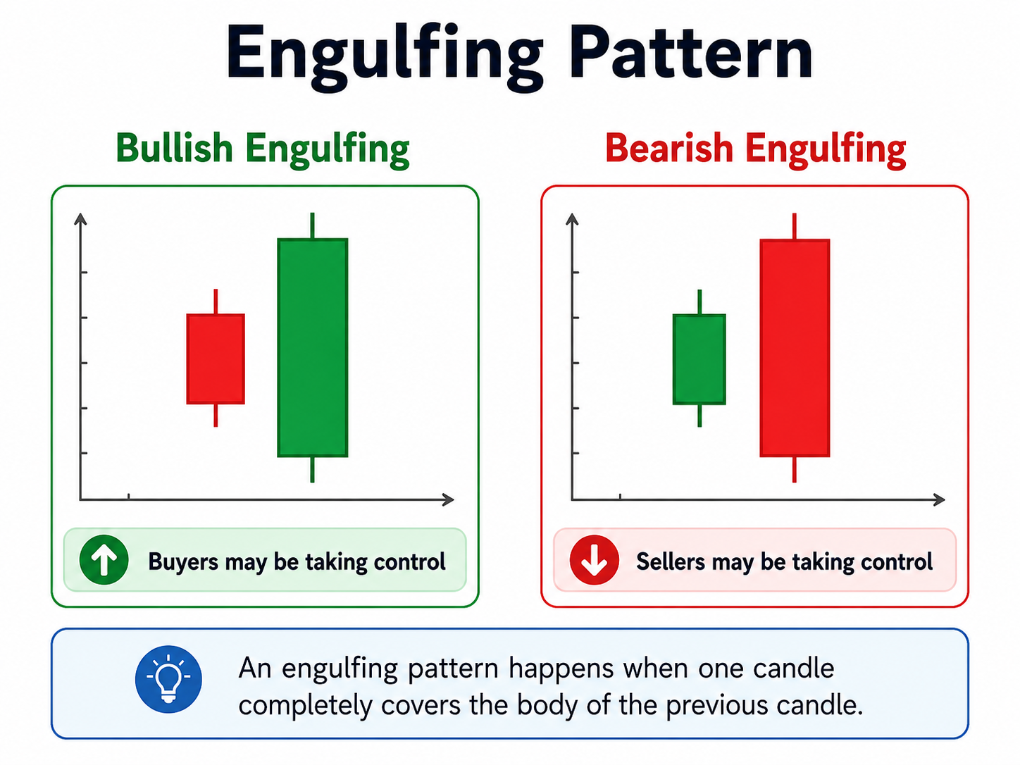 Forex lesson illustration
